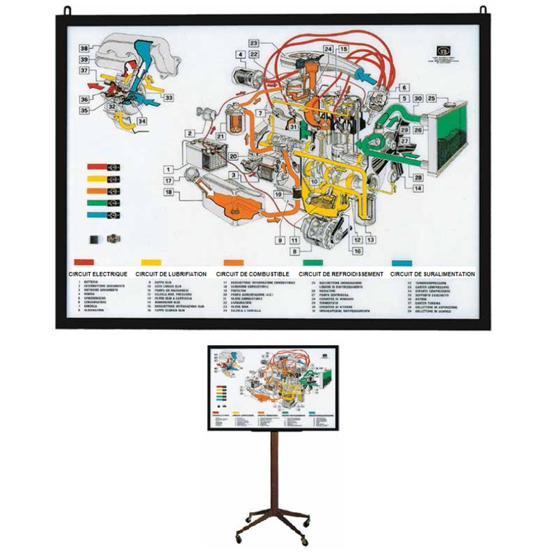 matériel pédagogique : Tableau didactique lumineux d'étude des fonctions d'un moteur a combustion