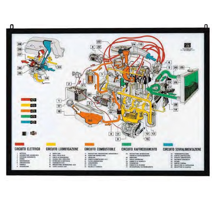 matériel pédagogique : Tableau didactique lumineux d'étude des fonctions d'un moteur a combustion
