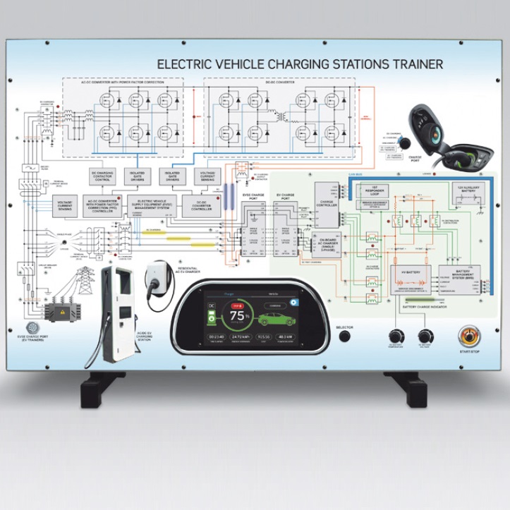 matériel pédagogique : Simulateur didactique d'étude d'une borne de recharge de véhicule électrique