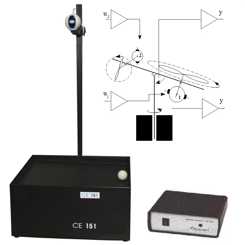 matériel pédagogique : Banc didactique d'étude d'asservissement d'une balle en équilibre sur un plateau