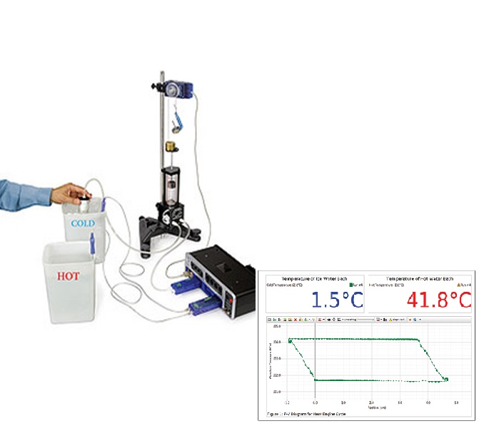 matériel pédagogique : Appareil pédagogqiue d'étude de la loi des gaz parfaits et du principe d'une machine thermique.